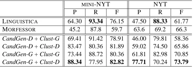 Table 2: Results on English for all models in precision(P), recall(R), f -score(F) for each data set.
