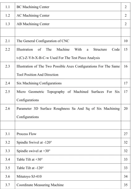 Table Tilt at +30°
