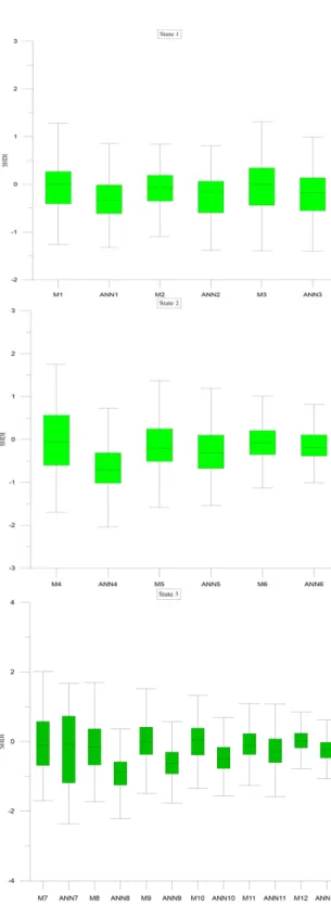 FIGURE 8. Standardized normal distribution graph of the RDR values for the SHDI forecasting in the test phase.