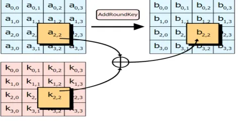 Fig 4. Sub Byte  