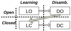 Figure 1: The order of the four models in system.