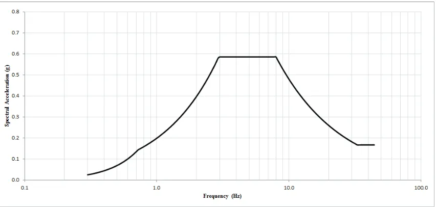 Figure 1: Computational Model 