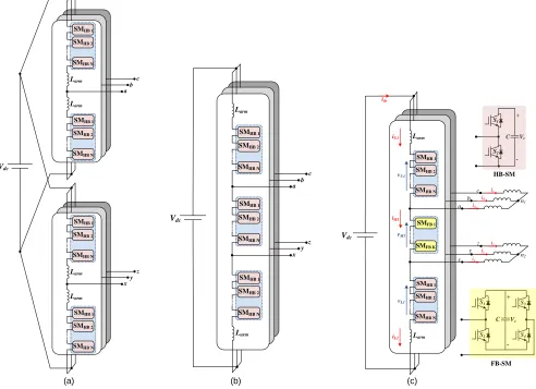 Fig. 1 Six-phase machine drive using (a) a 12A-MMC (b) a 9A-MMC and (c) a hybrid 9A-MMC