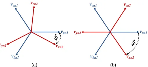 Fig. 2 Middle-arm voltage variation relative to the phase-shift angle (= 1).  