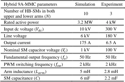 TABLE PARAMETERS FOR SI IMULATION AND EXPERIMENT