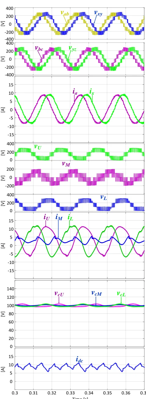 Fig. 10 Experimental results of the hybrid 9A-MMC while supplying a    
