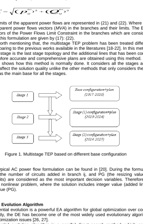 Figure 1. Multistage TEP based on different base configuration 