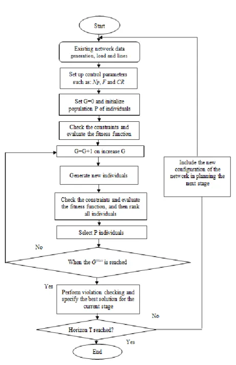 Figure 2. Implementation flow diagram 