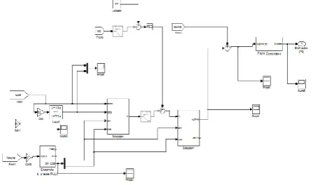 Fig 8 Performance of linear and non linear load without UPQC  