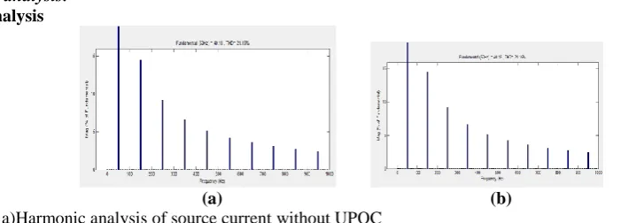 Fig 12.  Dynamic response of UPQC with single-phase d-q theory  