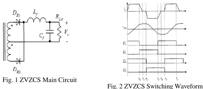 Fig. 1 ZVZCS Main Circuit 
