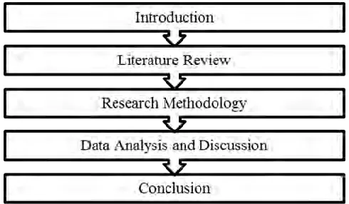 Figure 1 Research Outline 