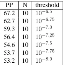 Figure 6: Comparison of two best pruned language models