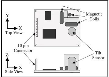 Figure 2 illustrates the compass/tilt sensor layout and its XYZ coordinate system.  The compass  must be operated with the component side facing upwards (within the ±50° tilt limit); 