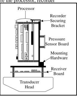 Figure 5 illustrates the internal mounting of the Stand- Stand-Alone ADP.  All electronics except the compass/tilt sensor  are mounted to the transducer head; the compass/tilt sensor  is mounted to the bottom of the ADP housing as described  in section 4.2