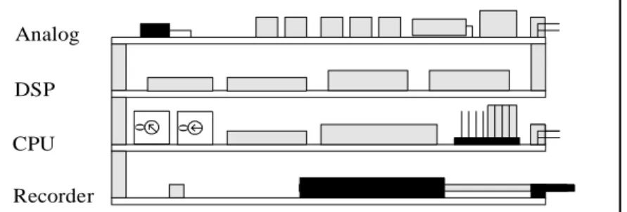 Figure 6 illustrates the general  layout of the ADP processor.  The  processing module consists of  three printed circuit (PC) boards,  with an optional fourth board for  internal recording