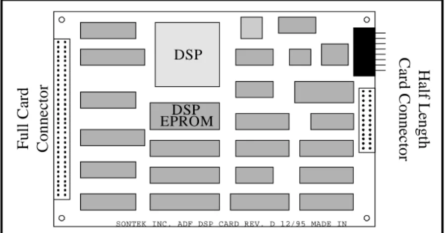 Figure 8 shows the layout of the  ADP DSP board with a number  of important features labeled