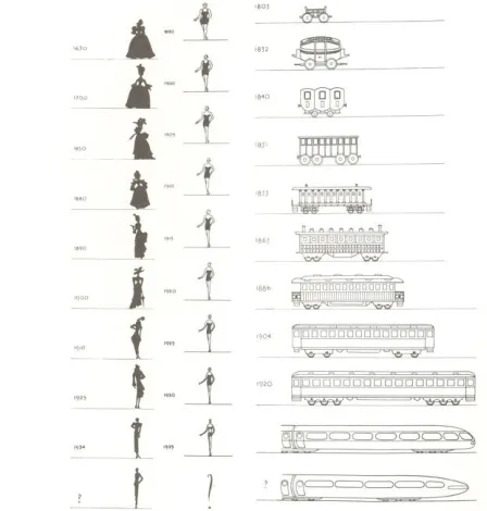 Fig. 11.  Parallelism with the Transformation in Fashion and Design    