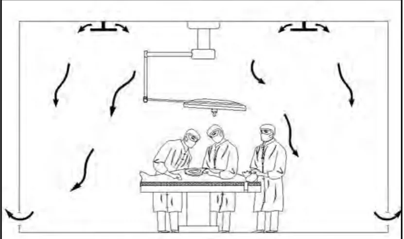 Figure 2.2: Mixing Ventilation 