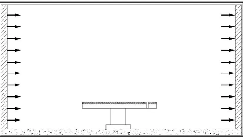 Figure 2.3: Horizontal Parallel Flow Ventilation 