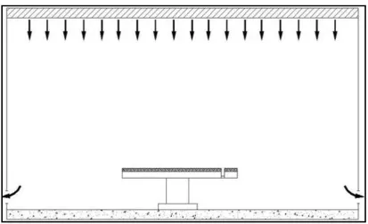 Figure 2.4: Vertical Parallel Flow Ventilation 