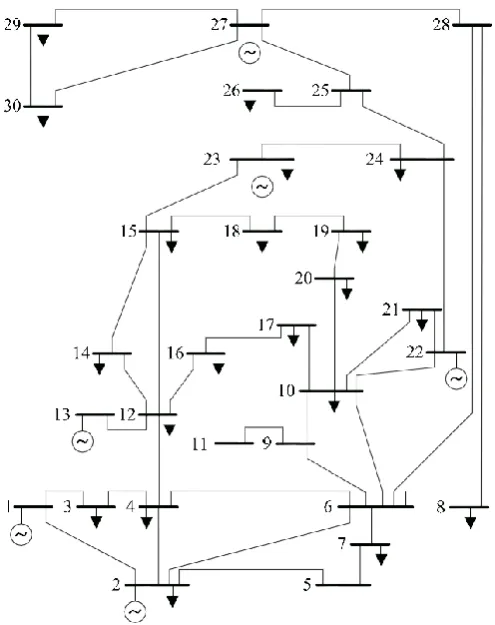 Figure 1. IEEE-30 bus test system  