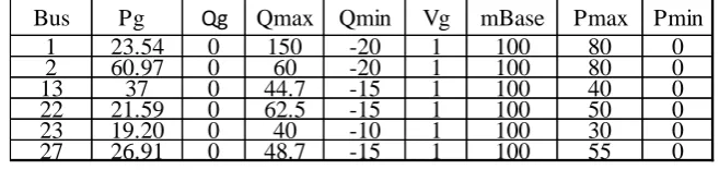 Table 3. IEEE 30 Bus Data 