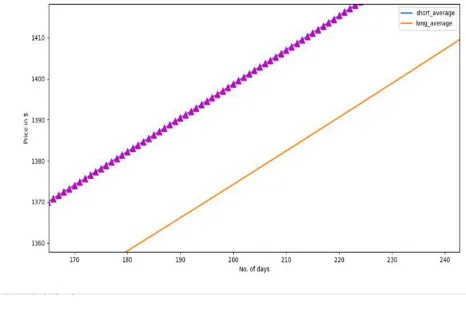 Fig 3 Zoomed View 