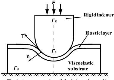 Fig. 1. A representation of the indentation problem   