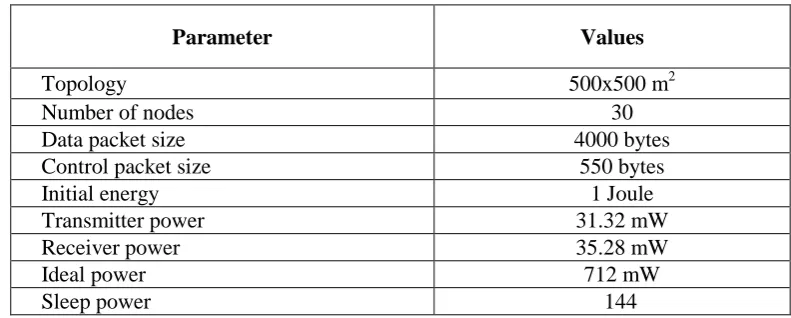 Table 1: Simulation Parameter Setup 
