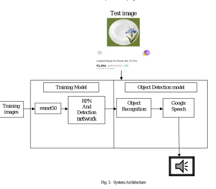 Fig. 1:  System Architecture 
