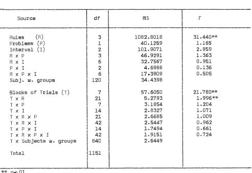 TABLE 5