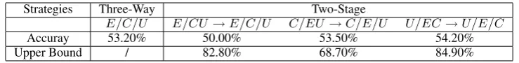 Table 1: Performances of the Baselines