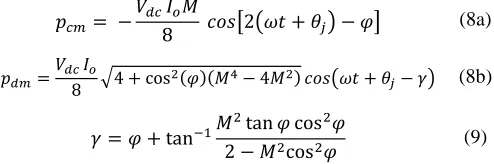 Fig. 3 Relation curves of capacitor voltage-ripple at constant 