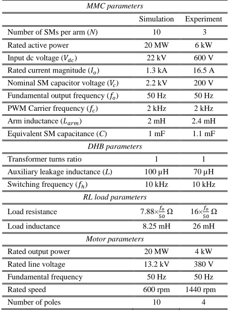 TABLE SIMULATION AND EXPERIMENTATION II PARAMETERS