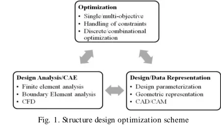 Fig. 1. Structure design optimization scheme 