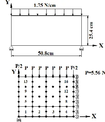 Fig. 3. FEA and geometric models for plate thickness optimization 