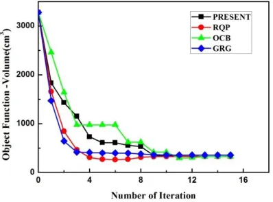 Fig. 5. FEA and geometric dome model for TEPC optimization 