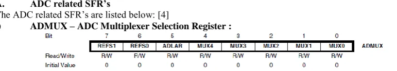 TABLE I Voltage Reference Selections for ADC REFS0 Voltage Reference Selection