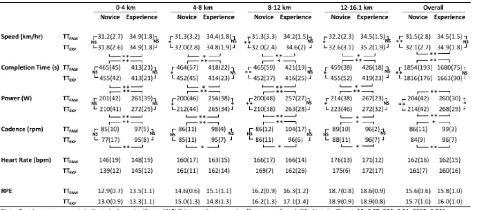 Table 1 