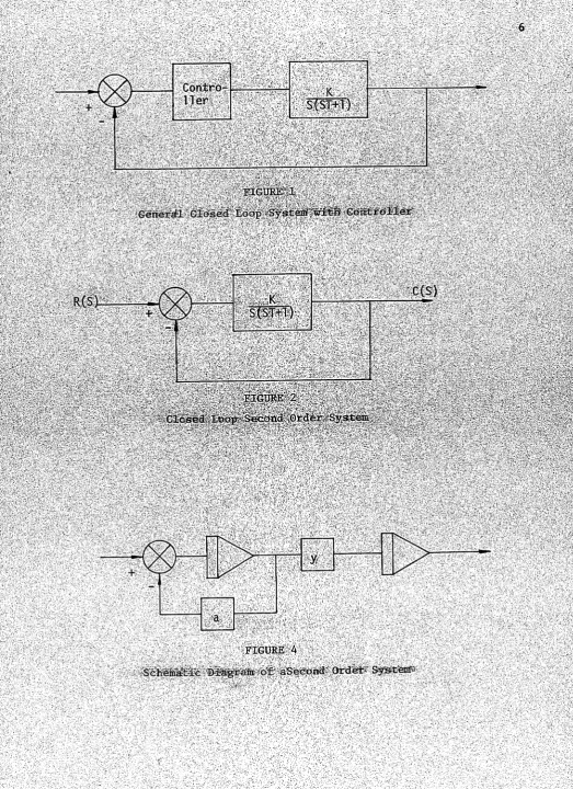 FIGURE 1'G én érai C losed  lo o p  SÿsCenî 