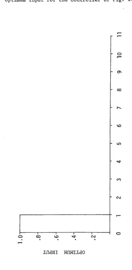 FIGURE 14bOptimum Input fo r  th e  C o n tr o lle r  o f F ig . 14a.