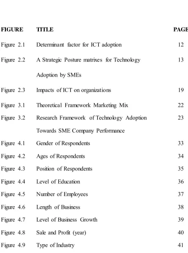 Figure 2.1 Determinant factor for ICT adoption  