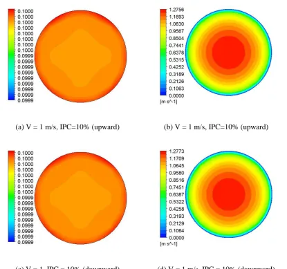 Fig. 2. Contours of solid particle and velocity distribution for different flow directions 