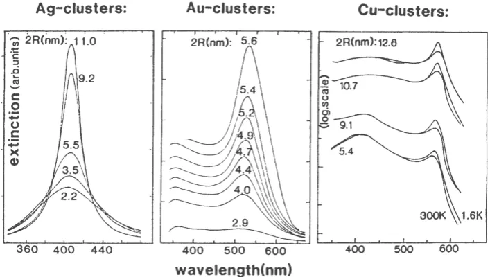 Figure 2a and b shows the transmission electron