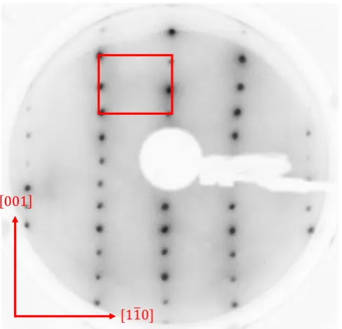 Figure 3.12: LEED image of the clean Au(110)–1×2 reconstruction at 129 eVshowing the unit cell and crystallographic directions.