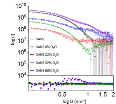 Figure 2. (A) Comparison of the experimental (symbols) and(B) Residual error plot expressed as the experimental minus com-puted scattering intensity