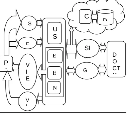 Fig 3.1 System Architecture 