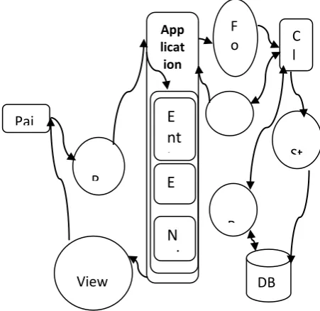 Fig 4.1: Cloud Server 