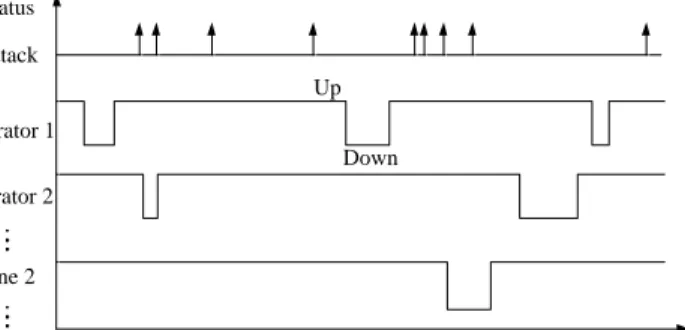 Figure 2. 10 Sampling of the attack occurrence and the component statuses 